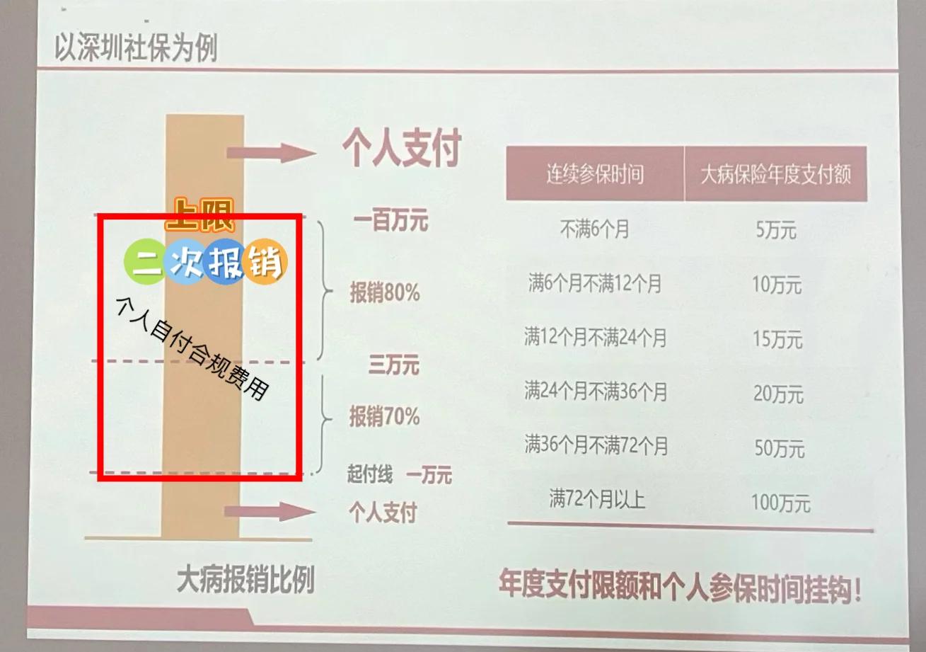 三沙最新深圳医保报销多久到账方法分析(最方便真实的三沙深圳医保报销流程2020方法)