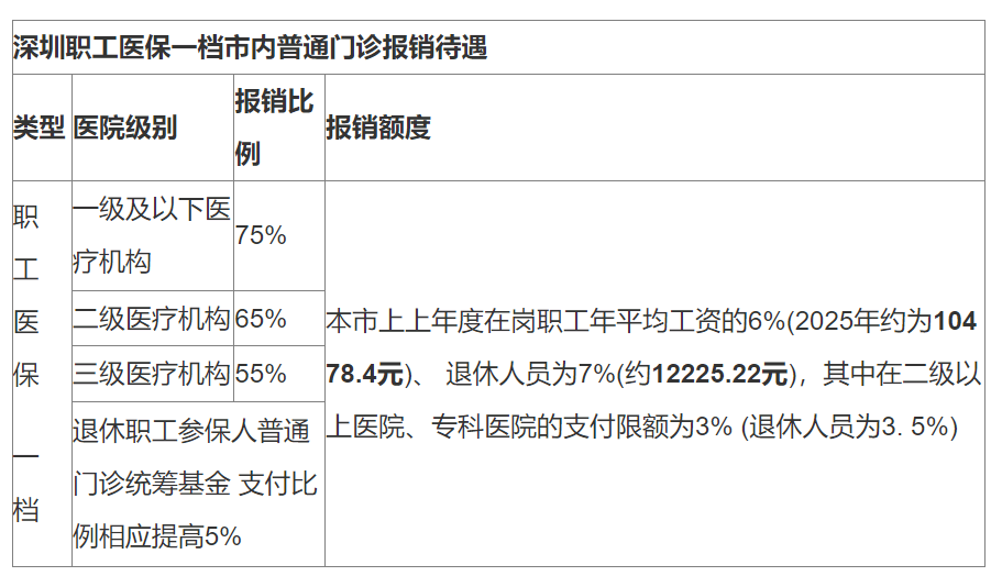 三沙最新深圳医保24小时咨询电话方法分析(最方便真实的三沙深圳医保24小时咨询电话是多少方法)