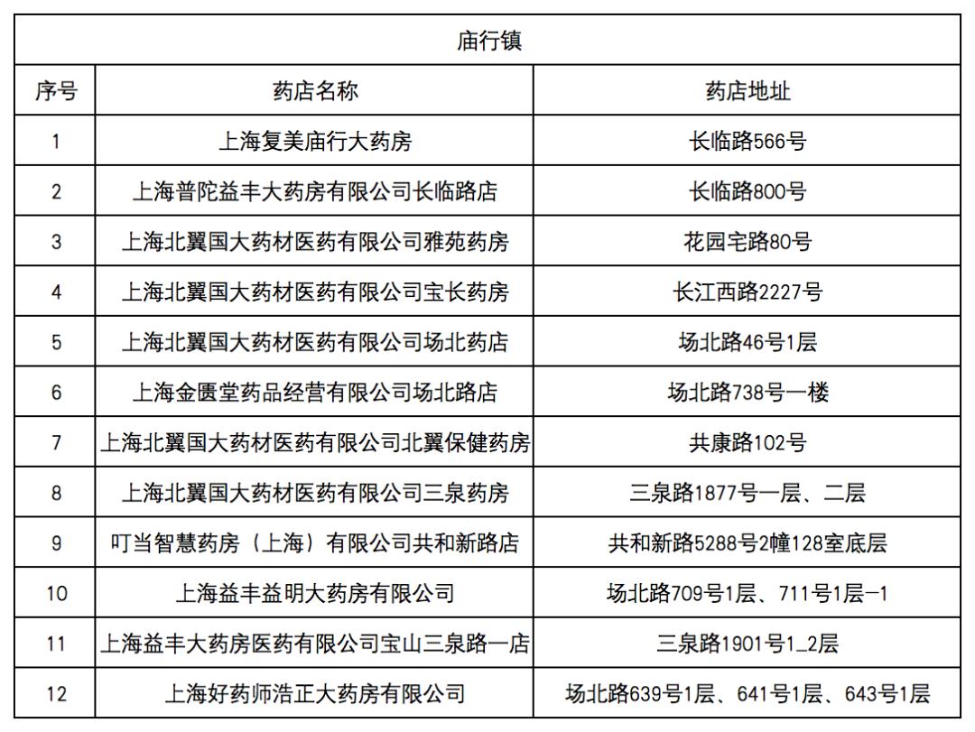 三沙最新去药店直接说套医保卡方法分析(最方便真实的三沙什么药店愿意给你套医保卡方法)