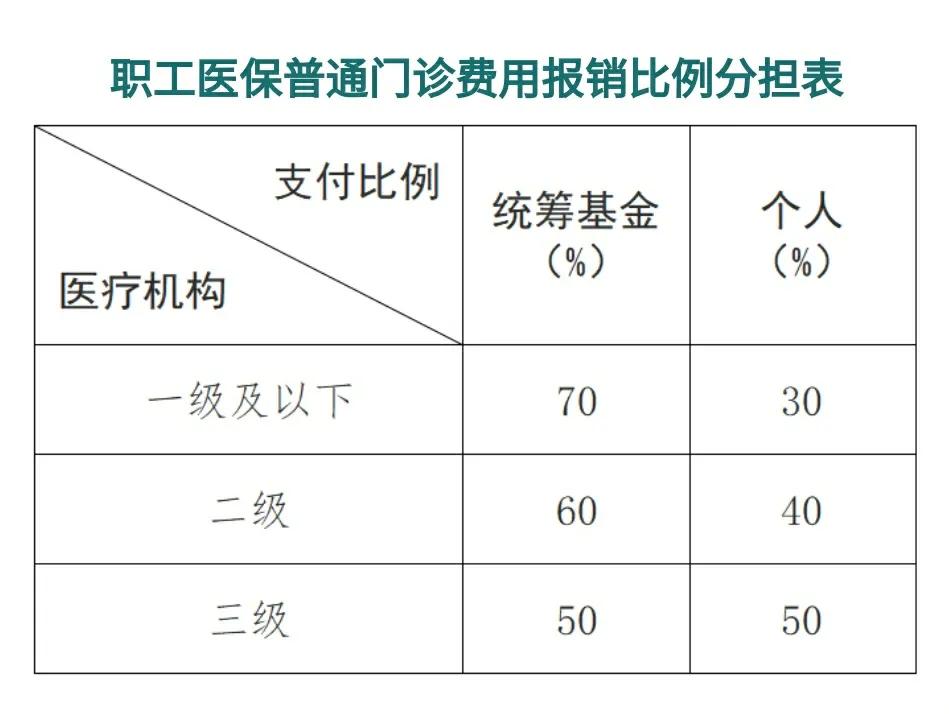 三沙最新医保卡每月打入多少钱方法分析(最方便真实的三沙北京医保卡每月打入多少钱方法)