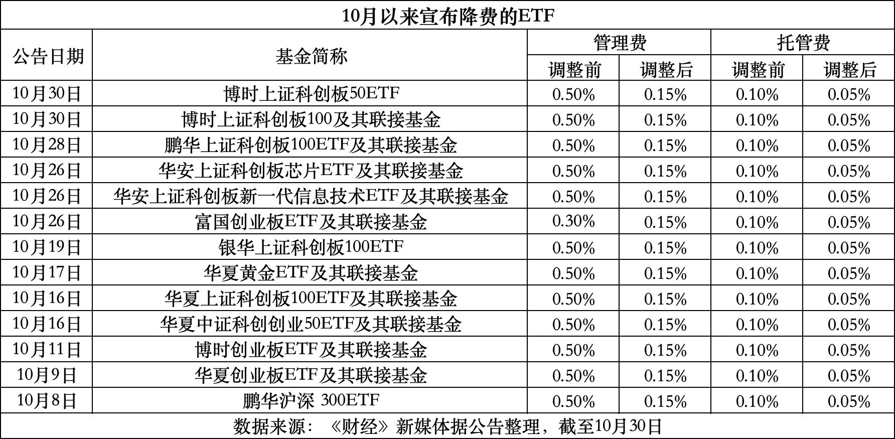 三沙最新费率1.5%是多少钱方法分析(最方便真实的三沙费率146%是多少方法)