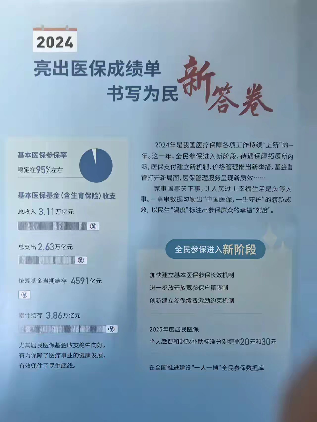 三沙最新医保报销85%怎么算方法分析(最方便真实的三沙医保报销85%具体计算方法)
