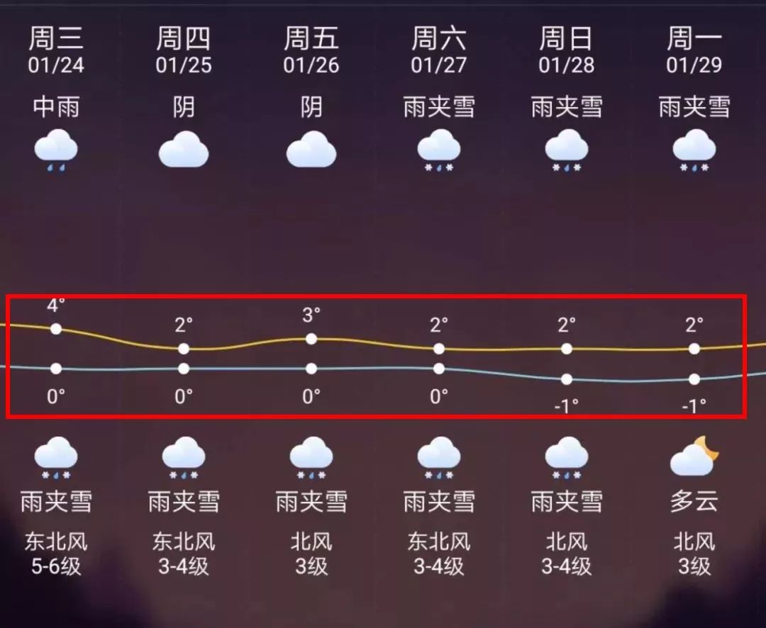 三沙最新上海24小时天气预报方法分析(最方便真实的三沙天气预报24小时详情软件方法)