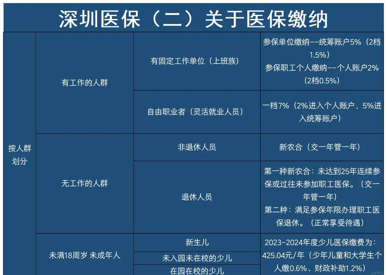 三沙最新深圳医保提取方法分析(最方便真实的三沙深圳医保提取秒到嶶新qw413612兑现钱来方法)