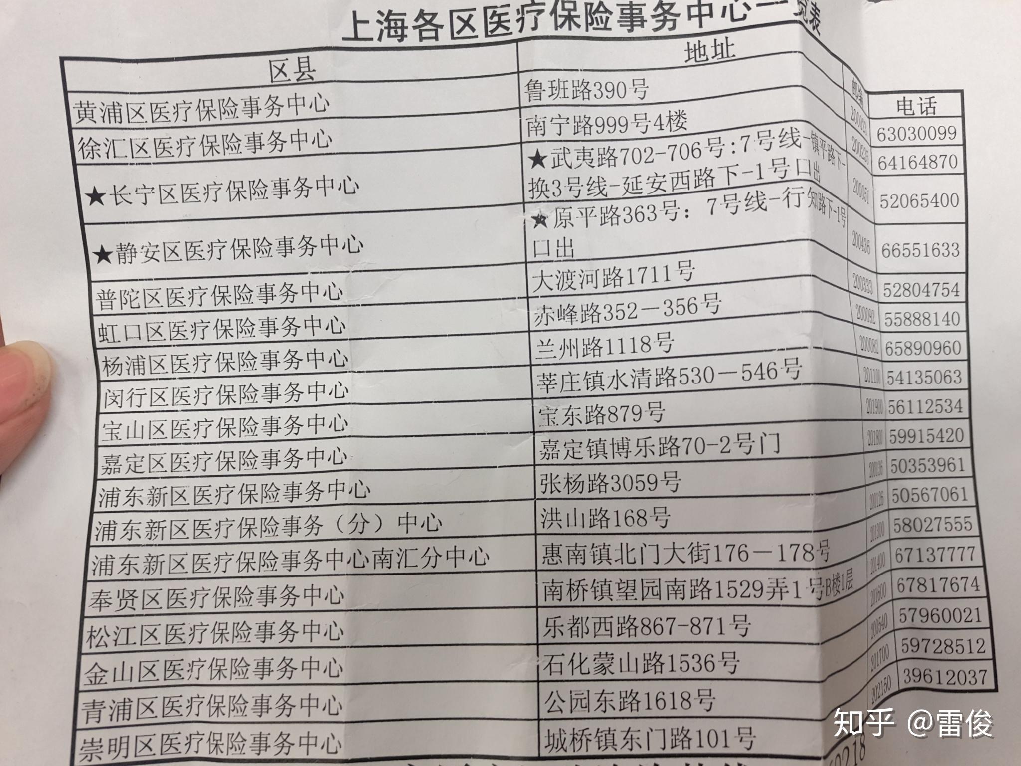 三沙最新上海套医保卡一般几个点方法分析(最方便真实的三沙上海套医保卡一般几个点报销方法)