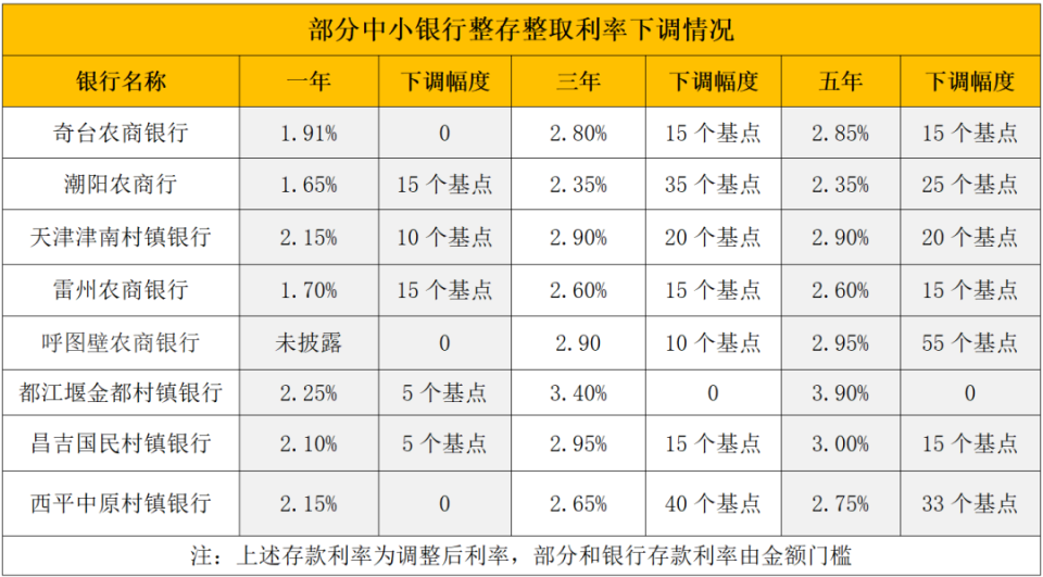 三沙最新亿联银行6%存款规则方法分析(最方便真实的三沙亿联银行的存款利息是多少方法)