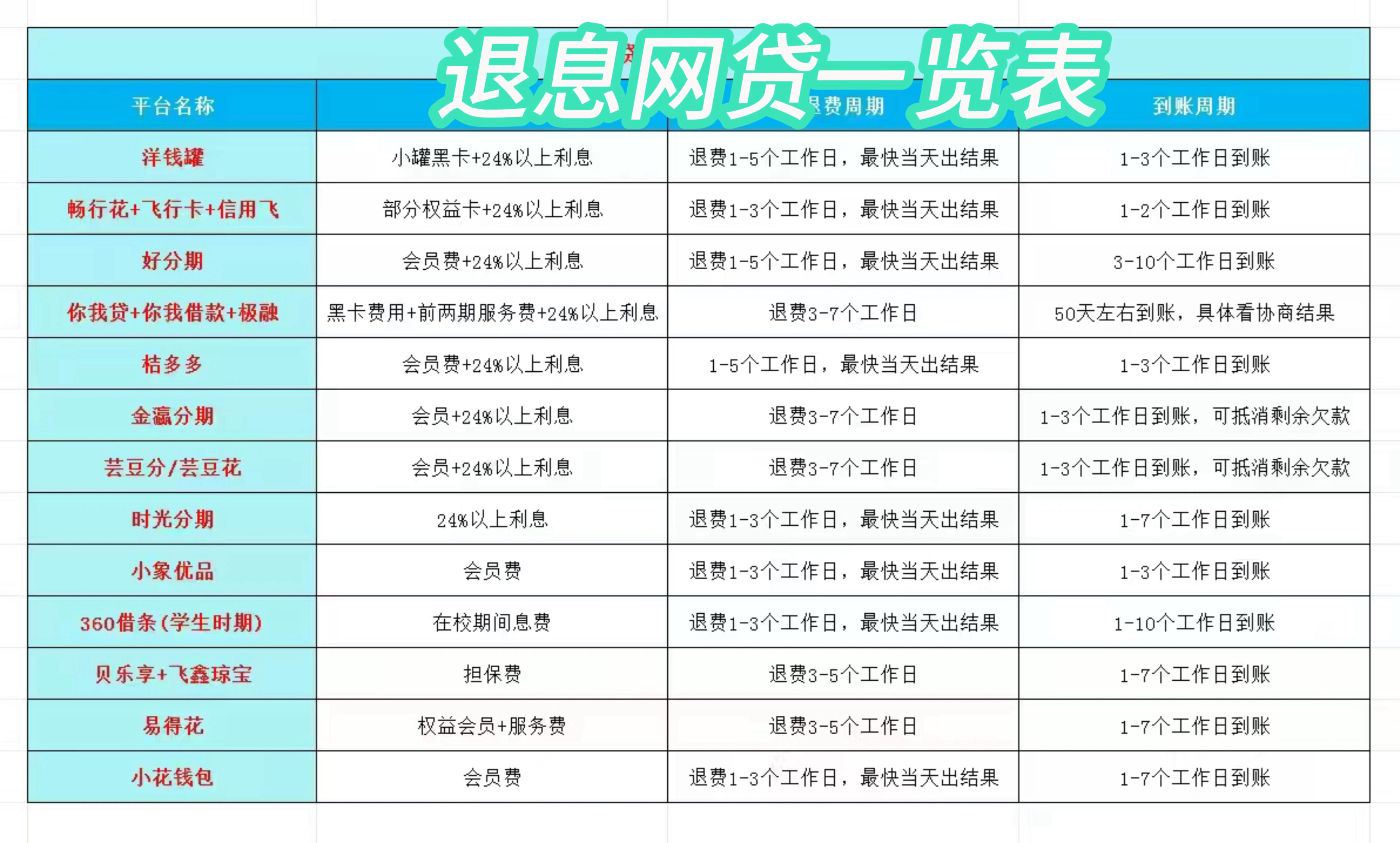 三沙最新贷款中介收20%服务费方法分析(最方便真实的三沙贷款中介服务费20个点违法吗方法)