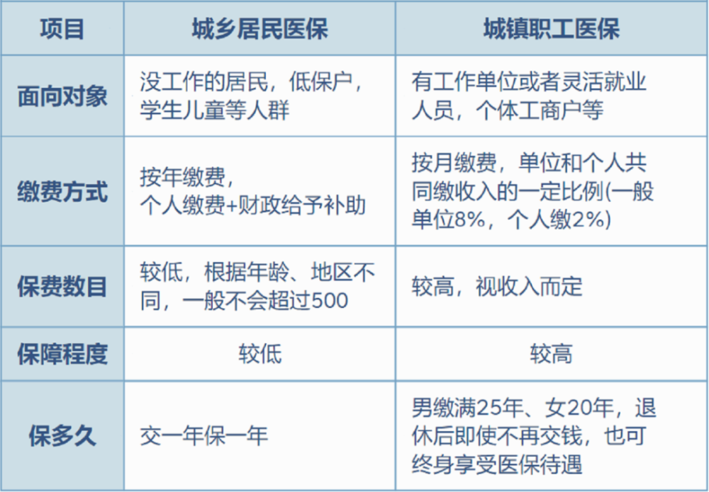 三沙最新灵活就业医保8%和5%区别方法分析(最方便真实的三沙灵活就业医保6%和9%的区别方法)