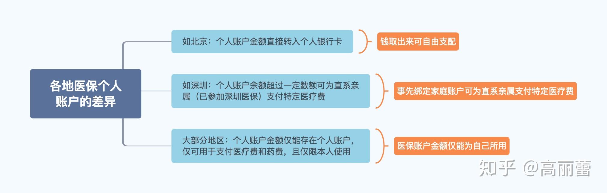 三沙最新医保卡惠民保险代扣怎么取消掉了方法分析(最方便真实的三沙惠民医保作品方法)