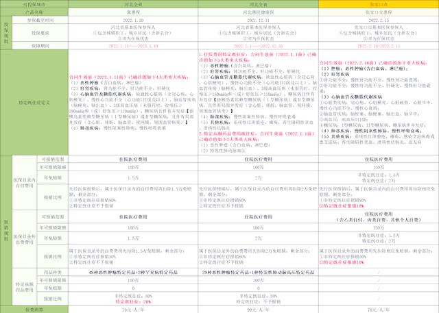 三沙最新惠民保险怎么买方法分析(最方便真实的三沙惠民保险怎么报销方法)