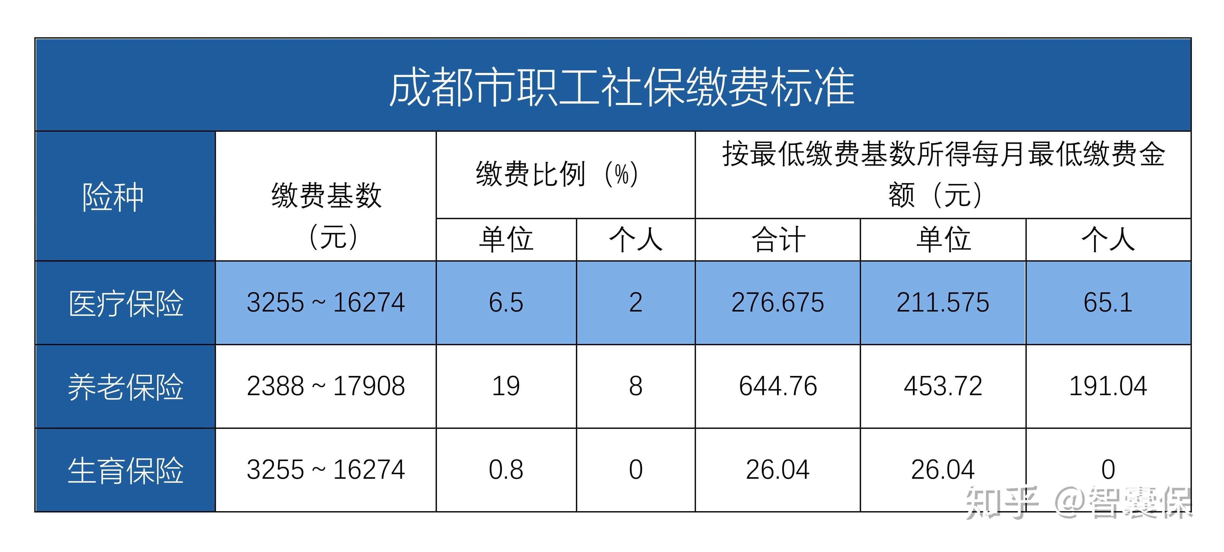 三沙最新找中介10分钟提取医保成都方法分析(最方便真实的三沙成都中介提取公积金方法)